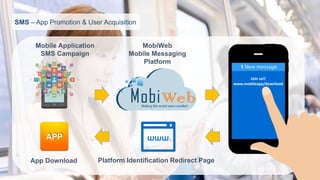 SMS–App Promotion & User Acquisition 
Mobile Application 
SMS Campaign 
MobiWeb 
Mobile Messaging 
Platform 
Platform Identification Redirect Page 
App Download 
APP 
Join us!! 
www.mobileapp/download  