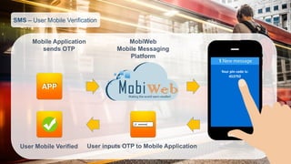 SMS–User Mobile Verification 
Mobile Application 
sends OTP 
MobiWeb 
Mobile Messaging 
Platform 
User inputs OTP to Mobile Application 
User Mobile Verified 
APP 
Your pin code is: 
453792  
