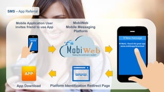 SMS–App Referral 
Mobile Application User 
invites friend to use App 
MobiWeb 
Mobile Messaging 
Platform 
Platform Identification Redirect Page 
App Download 
APP 
Hi Mark, I found this great app: 
www.mobileapp/download  
