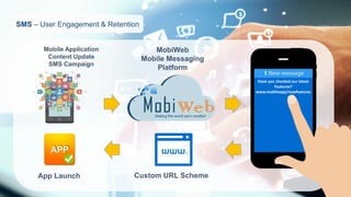 SMS–User Engagement & Retention 
Mobile Application 
Content Update 
SMS Campaign 
MobiWeb 
Mobile Messaging 
Platform 
Custom URL Scheme 
App Launch 
APP 
Have you checked our latest 
Features? 
www.mobileapp/newfeatures  