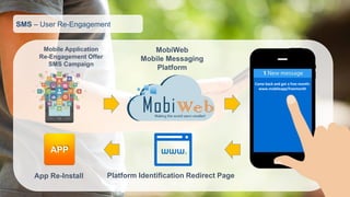 SMS–User Re-Engagement 
Mobile Application 
Re-Engagement Offer 
SMS Campaign 
MobiWeb 
Mobile Messaging 
Platform 
Platform Identification Redirect Page 
App Re-Install 
APP 
Come back and get a free month: 
www.mobileapp/freemonth  