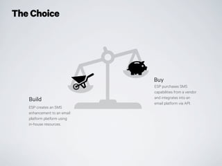 The Choice
ESP creates an SMS
enhancement to an email
platform platform using
in-house resources.
ESP purchases SMS
capabilities from a vendor
and integrates into an
email platform via API.
Buy
Build
 