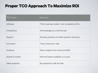 Proper TCO Approach To Maximize ROI
TCO Factor Approach
Software Think business model / core competence first.
Compliance Acknowledge as a full-time job.
Support Develop portfolio of mobile-specific resources.
Innovation Take a long-term view.
Analytics Share insights from email and SMS.
Speed to market Minimal hassle scalability is crucial.
Sales expertise Be prepared to talk the talk.
 