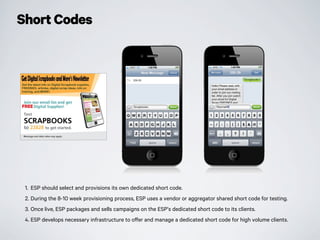Short Codes
1. ESP should select and provisions its own dedicated short code.
2. During the 8-10 week provisioning process, ESP uses a vendor or aggregator shared short code for testing.
3. Once live, ESP packages and sells campaigns on the ESP’s dedicated short code to its clients.
4. ESP develops necessary infrastructure to offer and manage a dedicated short code for high volume clients.
 