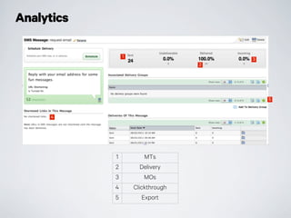 Analytics
1
2
3
4
5
1 MTs
2 Delivery
3 MOs
4 Clickthrough
5 Export
 