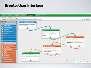 Bronto: User Interface
 