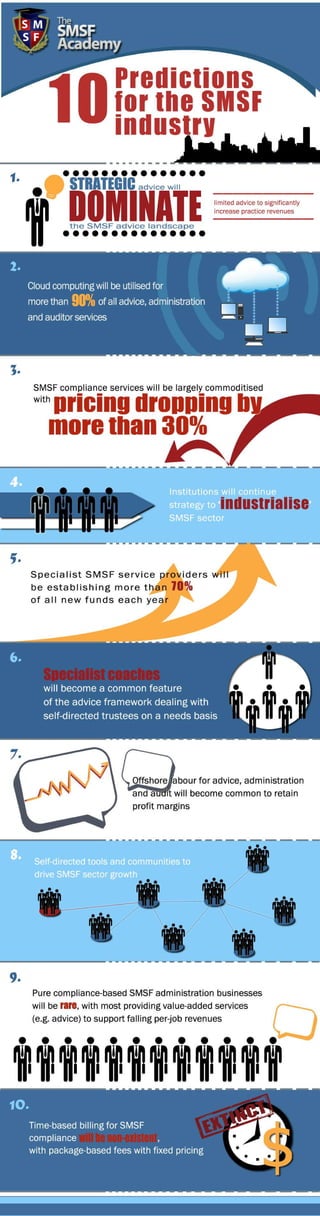 10 predictions for the SMSF Industry