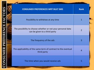 CONSUMER PREFERENCE FACTORS