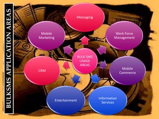 BULKSMS APPLICATION AREAS