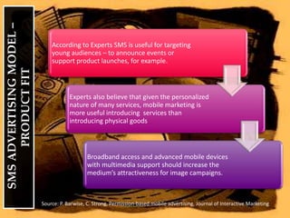  SMS ADVERTISING MODEL – PRODUCT FITSource: P. Barwise, C. Strong, Permission-based mobile advertising, Journal of Interactive Marketing