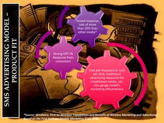  SMS ADVERTISING MODEL – PRODUCT FIT*Source: Windwire, First-to-Wireless: Capabilities and Benefits of Wireless Marketing and Advertising Based on the First National Mobile Marketing Trial, 2000.