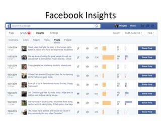 Facebook Insights
 