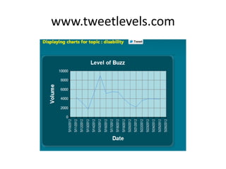 www.tweetlevels.com
 