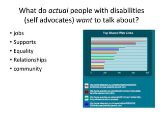 What do actual people with disabilities
(self advocates) want to talk about?
• jobs
• Supports
• Equality
• Relationships
• community
 