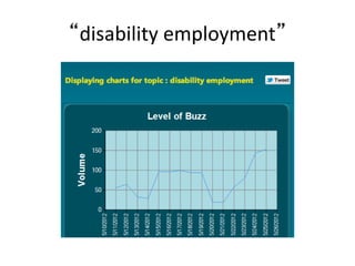 “disability employment”
 