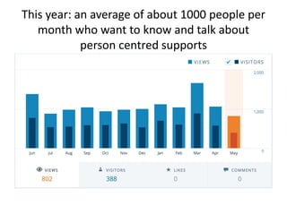 This year: an average of about 1000 people per
month who want to know and talk about
person centred supports
 