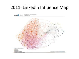 2011: LinkedIn Influence Map
 