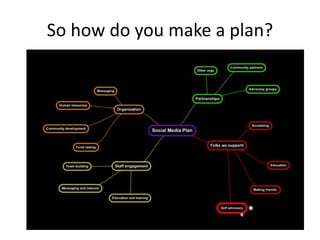 So how do you make a plan?
 