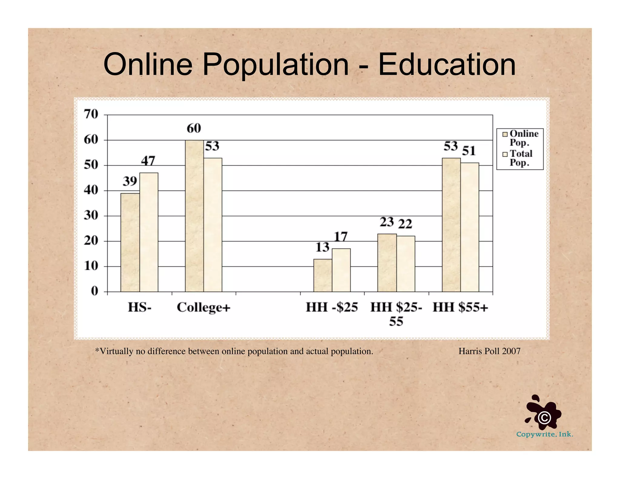Social Media For Communication Strategy, Part 1 of 4