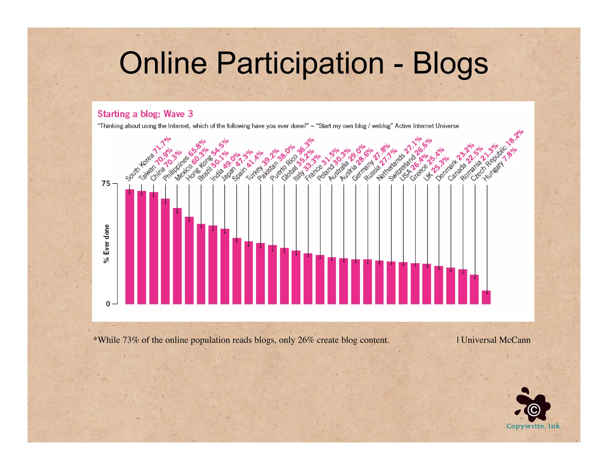 Social Media For Communication Strategy, Part 1 of 4