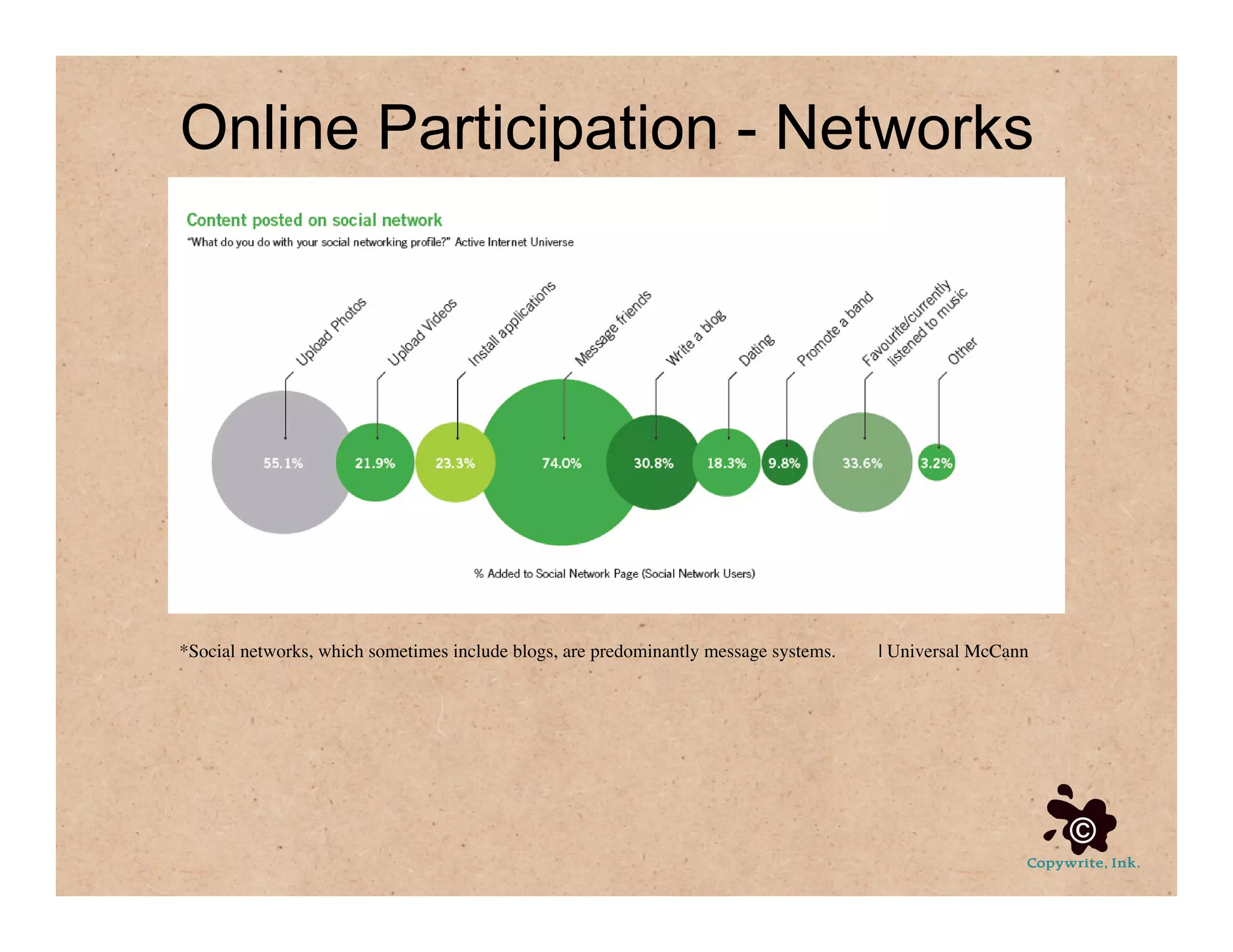 Social Media For Communication Strategy, Part 1 of 4