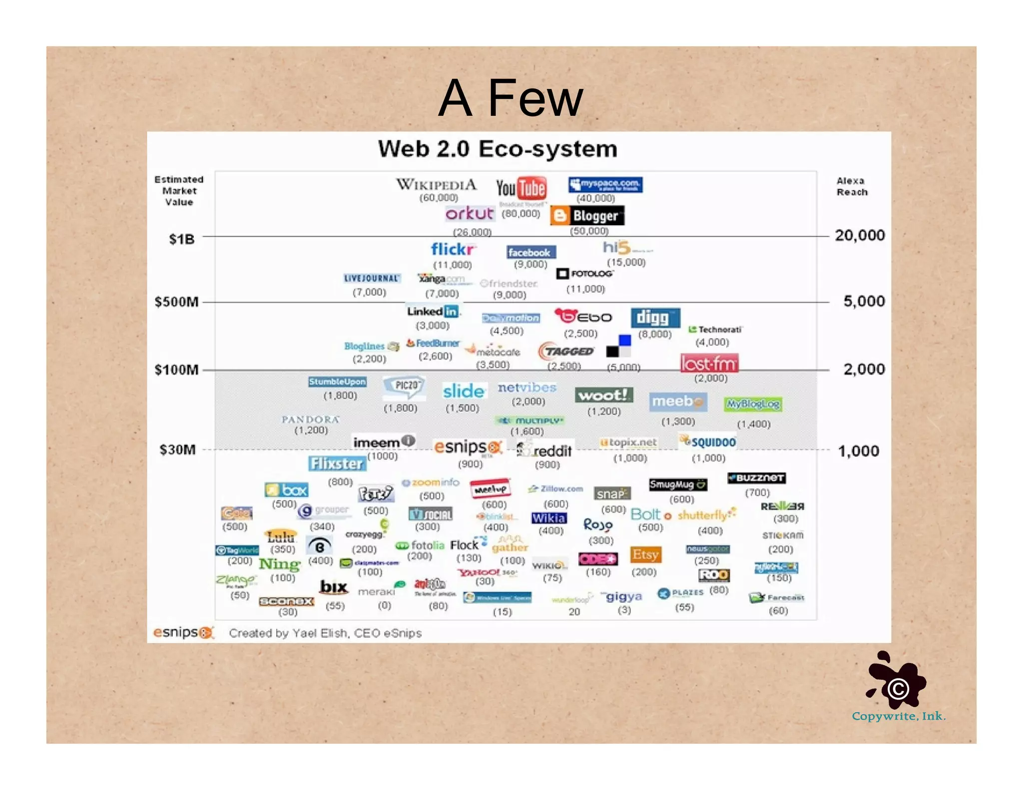 Social Media For Communication Strategy, Part 1 of 4