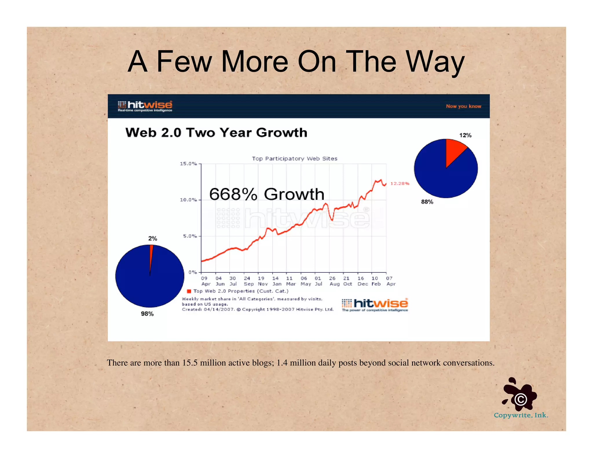 Social Media For Communication Strategy, Part 1 of 4