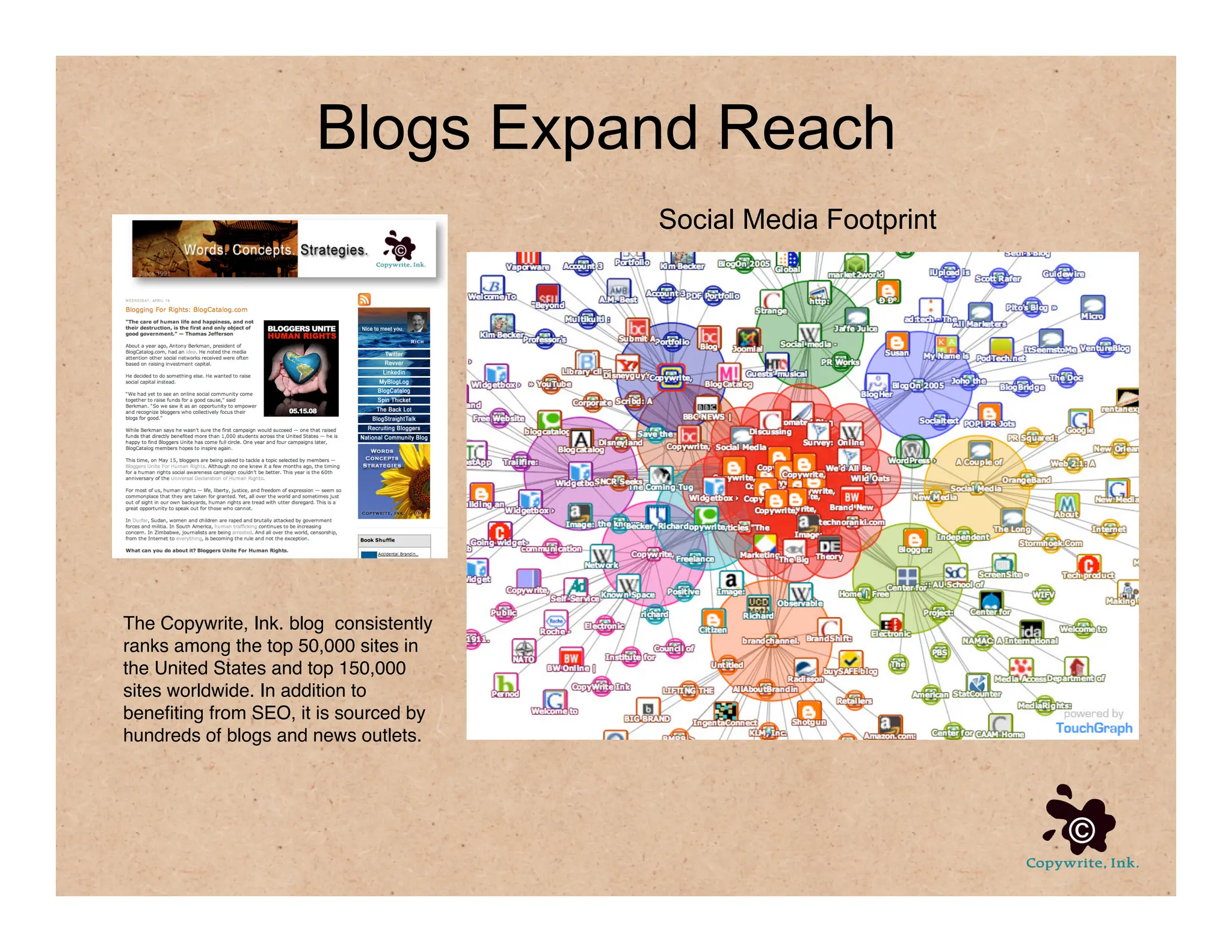 Social Media For Communication Strategy, Part 2 of 4