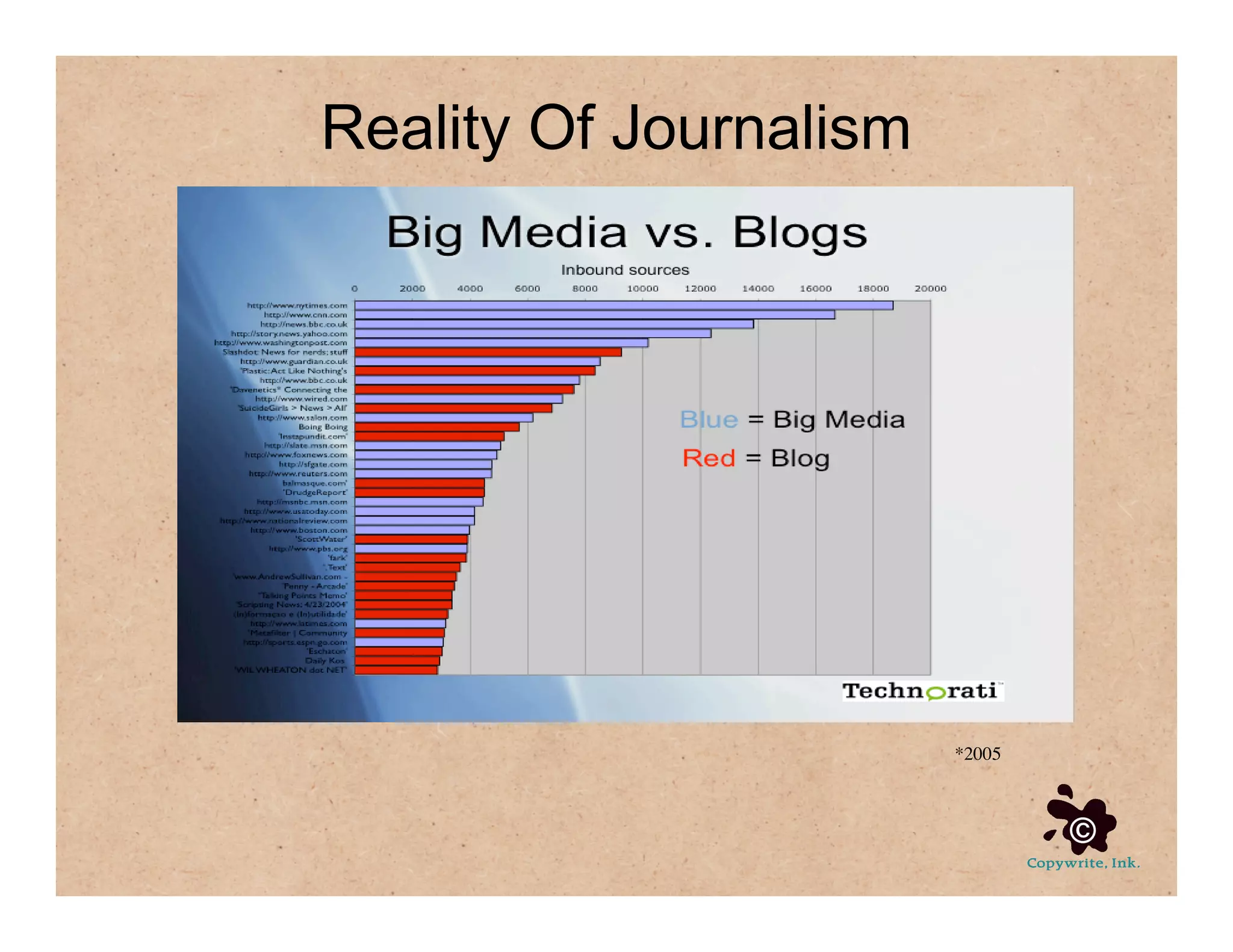 Social Media For Communication Strategy, Part 3 of 4