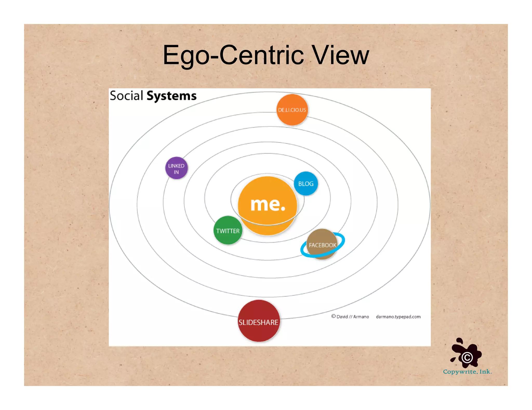Social Media For Communication Strategy, Part 4 of 4