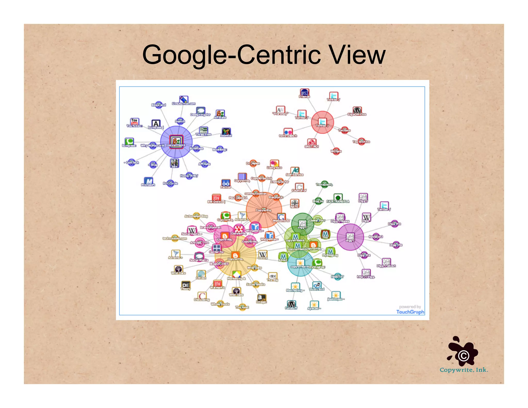 Social Media For Communication Strategy, Part 4 of 4