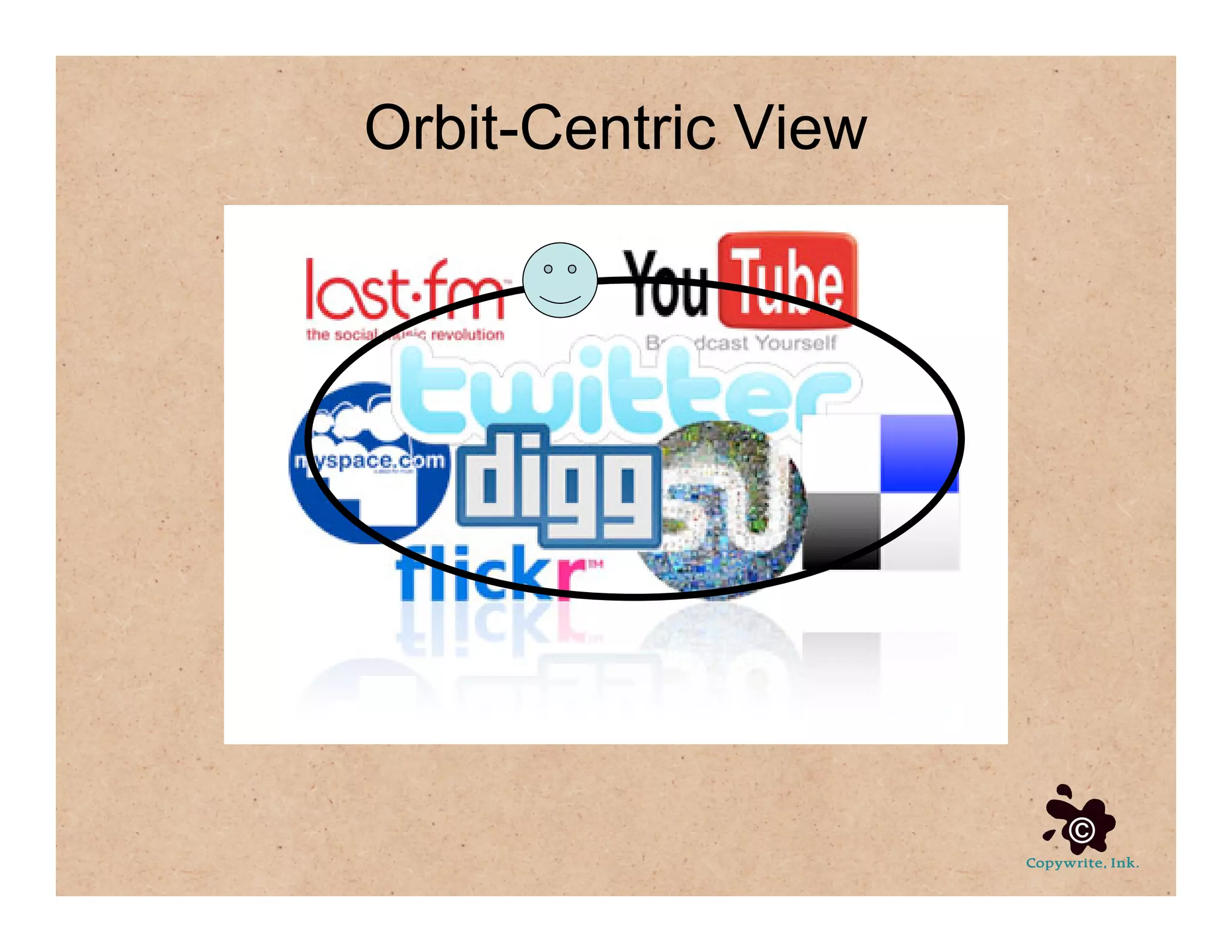 Social Media For Communication Strategy, Part 4 of 4