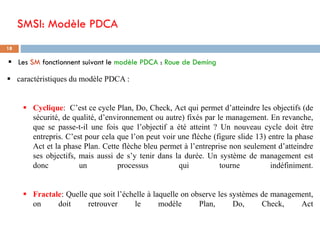 SMSI: Modèle PDCA
 Les SM fonctionnent suivant le modèle PDCA : Roue de Deming
 caractéristiques du modèle PDCA :
 Cycl...
