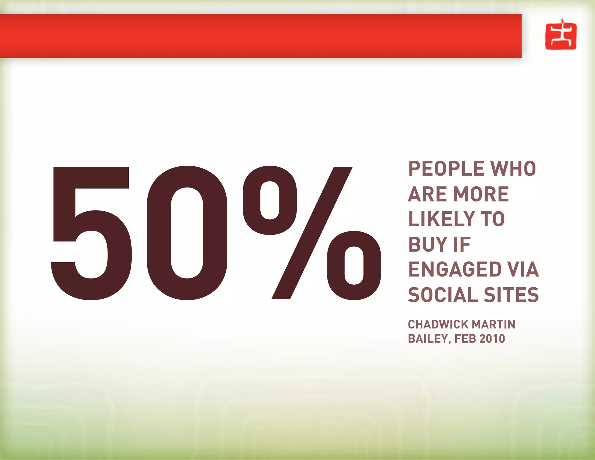 50%
      PEOPLE WHO
      ARE MORE
      LIKELY TO
      BUY IF
      ENGAGED VIA
      SOCIAL SITES
      CHADWICK MARTIN
      BAILEY, FEB 2010
 