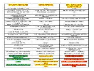 Study in Singapore