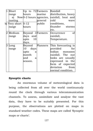1 Short      Up to 72 Farmers   Rainfall
   range      hours    marine    distribution, heavy
     a) Now 0-2 hours agencies,  rainfall, heat and
   casting             general   cold           wave
b) Very short 0-12     public    conditions,
   range      hours              thunder     storms
                                 etc.
2 Medium     Beyond 3 Farmers Occurrence           of
  range      days and            rainfall,
             upto    10          Temperature.
             days.
3 Long       Beyond     Planners This forecasting is
  range      10    days          provided         for
             upto     a          Indian    monsoon
             month               rainfall. The out
             and      a          looks are usually
             season.             expressed in the
                                 form of expected
                                 deviation      from
                                 normal condition.

  Synoptic charts
          An enormous volume of meteorological data is
  being collected from all over the world continuously
  round the clock through various telecommunication
  channels. To assess, assimilate and analyse the vast
  data, they have to be suitably presented. For this
  purpose, the observations are plotted on maps in
  standard weather codes. These maps are called ‘Synoptic
  maps or charts’.
                             137
 