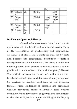 day
  24 Tobacc 28          25-35             500-
     o                                    1000
  25 Sugar              24-30      Long   2000
     cane                          day    -250
                                          0
  26 Sugar     12-      22-30      Long
     beet      15                  day
  27 Potato    18-      18-20
               20

Incidence of pest and disease
            Considerable crop losses caused due to pests
and diseases in the humid and sub humid tropics. Many
of the restrictions on productivity and geographical
distribution of plants and animals are imposed by pests
and diseases. The geographical distribution of pests is
mainly based on climatic factors. The climatic conditions
show a gradient from place to place and there is a related
gradient in the abundance of a particular pest / disease.
The periodic or seasonal nature of incidence and out
breaks of several pests and diseases of many crops can
be ascribed to weather conditions as the triggering
factors. These epidemics of diseases are principally
weather dependent, either in terms of local weather
conditions being favourable for growth and development
of the casual organisms or the prevailing winds helping
                          155
 