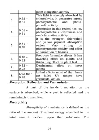 plant elongation activity
                  This light is strongly absorbed by
      0.72 –      chlorophylls. It generates strong
 3.
      0.61        photosynthetic      and      photo-
                  periodic activity
                  Absorption in this region has low
      0.61 –
 4.               photosynthetic effectiveness and
      0.51
                  weak formative activity
                  It is the strongest chlorophyll
                  and yellow pigment absorption
      0.51 –
 5.               region.     Very      strong    on
      0.40
                  photosynthetic activity and effect
                  on formation of tissues
                  Produces formative effects. It has
      0.40 –
 6.               dwarfing effect on plants and
      0.32
                  thickening effect on plant leaf
      0.32 –      Detrimental effect on most
 7.
      0.28        plants
                  Lethal effects most of the plants
      Less than
 8.               get killed UV ranges have
      0.28
                  germicidal action
Absorption, Reflection and Transmission
            A part of the incident radiation on the
surface is absorbed, while a part is reflected and the
remaining is transmitted.
Absorptivity
            Absorptivity of a substance is defined as the
ratio of the amount of radiant energy absorbed to the
total   amount   incident   upon   that   substance.    The



                            36
 