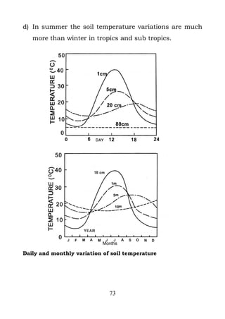 d) In summer the soil temperature variations are much
   more than winter in tropics and sub tropics.




Daily and monthly variation of soil temperature




                              73
 