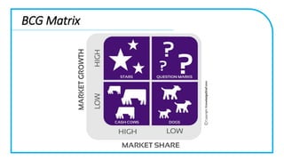 BCG Matrix
 