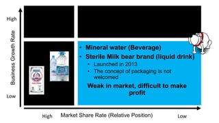BusinessGrowthRate
Low
High
Market Share Rate (Relative Position)High Low
• Mineral water (Beverage)
• Sterile Milk bear brand (liquid drink)
• Launched in 2013
• The concept of packaging is not
welcomed
Weak in market, difficult to make
profit
 
