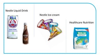 Nestle Liquid Drink
Nestle Ice-cream
Healthcare Nutrition
 
