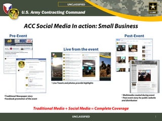 UNCLASSIFIED




                   ACC Social Media In action: Small Business
    Pre-Event                                                                         Post-Event


                                                 Live from the event




                                     • Live Tweets and photos provide highlights




•Traditional Newspaper story                                                       • Multimedia created during event
•Facebook promotion of the event                                                   • Post event story for public website
                                                                                   and distribution


                            Traditional Media + Social Media = Complete Coverage
                                                          UNCLASSIFIED                                                 1
 