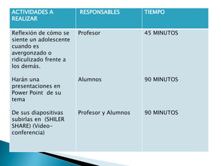 ACTIVIDADES A
REALIZAR
RESPONSABLES TIEMPO
Reflexión de cómo se
siente un adolescente
cuando es
avergonzado o
ridiculizado frente a
los demás.
Harán una
presentaciones en
Power Point de su
tema
De sus diapositivas
subirlas en (SHILER
SHARE) (Video-
conferencia)
Profesor
Alumnos
Profesor y Alumnos
45 MINUTOS
90 MINUTOS
90 MINUTOS
 