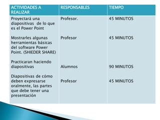 ACTIVIDADES A
REALIZAR
RESPONSABLES TIEMPO
Proyectará una
diapositivas de lo que
es el Power Point
Mostrarles algunas
herramientas básicas
del software Power
Point. (SHIEDER SHARE)
Practicaran haciendo
diapositivas
Diapositivas de cómo
deben expresarse
oralmente, las partes
que debe tener una
presentación
Profesor.
Profesor
Alumnos
Profesor
45 MINUTOS
45 MINUTOS
90 MINUTOS
45 MINUTOS
 