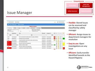 SMS Manager Static Demo | Aviation Safety Management System | PPTX