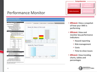 SMS Manager Static Demo | Aviation Safety Management System | PPTX