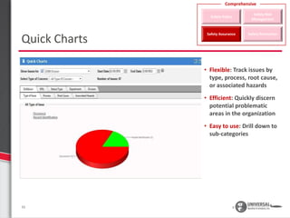 SMS Manager Static Demo | Aviation Safety Management System | PPTX