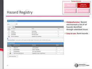 SMS Manager Static Demo | Aviation Safety Management System | PPTX