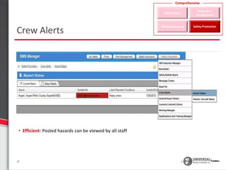 SMS Manager Static Demo | Aviation Safety Management System | PPTX